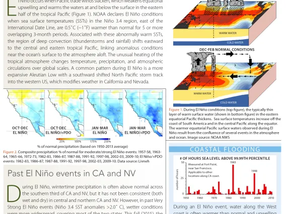 El Niño screenshot