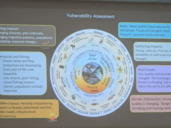 Coeur d’Alene Tribe’s presentation