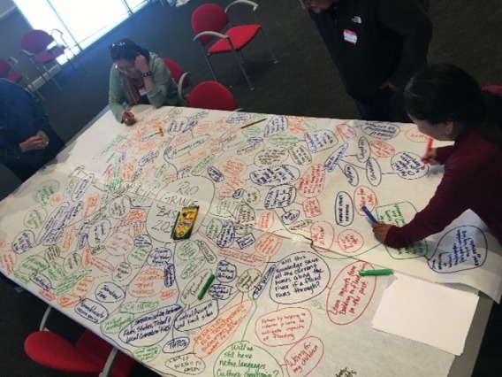 This image captures a dynamic group brainstorming session in an indoor setting. Multiple individuals are gathered around a large table, which is covered with a white paper sheet filled with colorful, hand-written notes and diagrams.