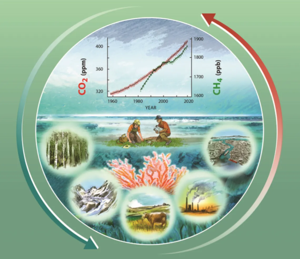 Illustrated image featuring illustrations of different aspects of nature (a forest, a mountain, a cow grazing, and a river) as well as an illustrated image of a factory and a graph showing carbon output into the atmosphere.