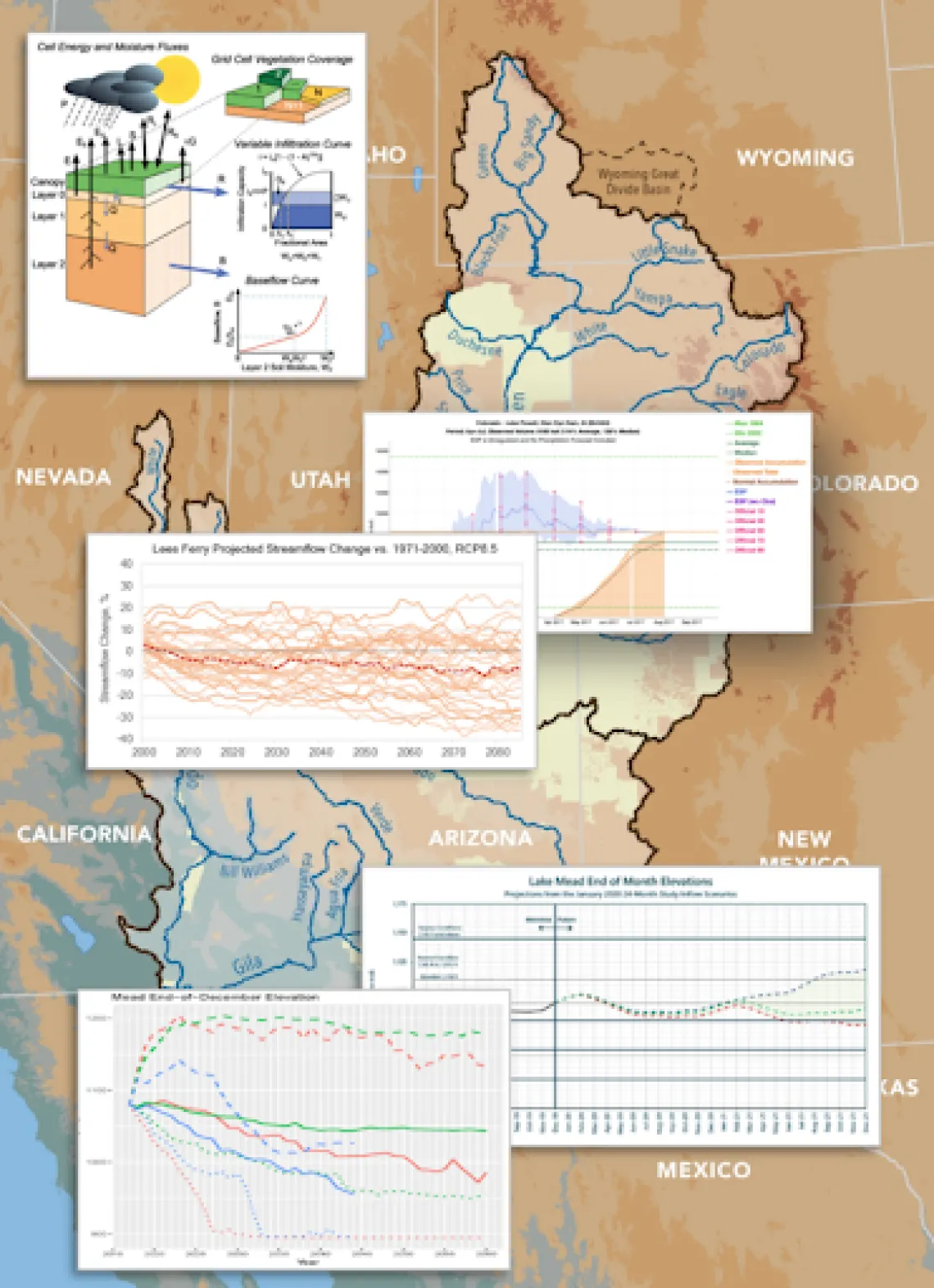 Colorado WIKI