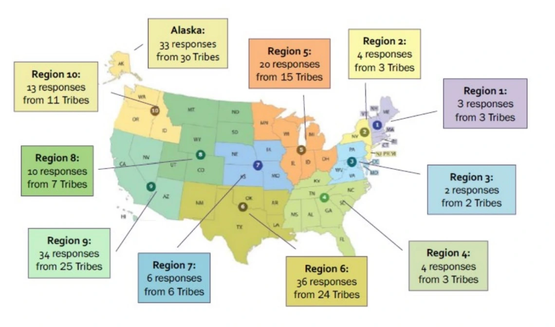 Tribal Responses to the 2021 NTAA Baseline Needs Assessment